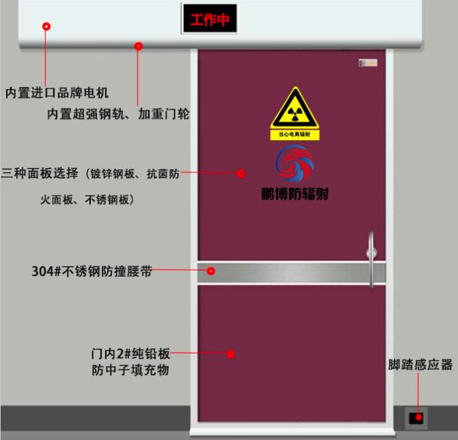 醫用射線屏蔽門、防輻射鉛門